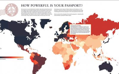 Which passport is the best?