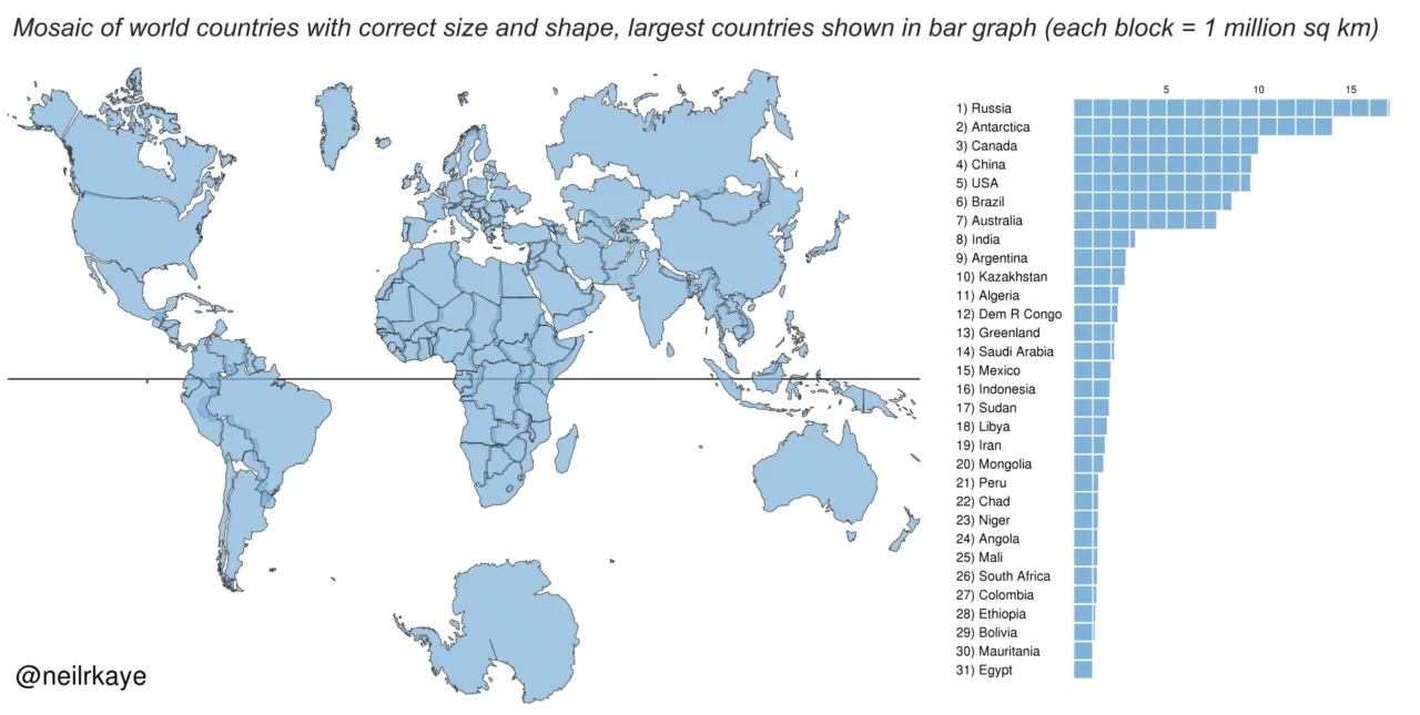 True Size 03 After shrinking the countries